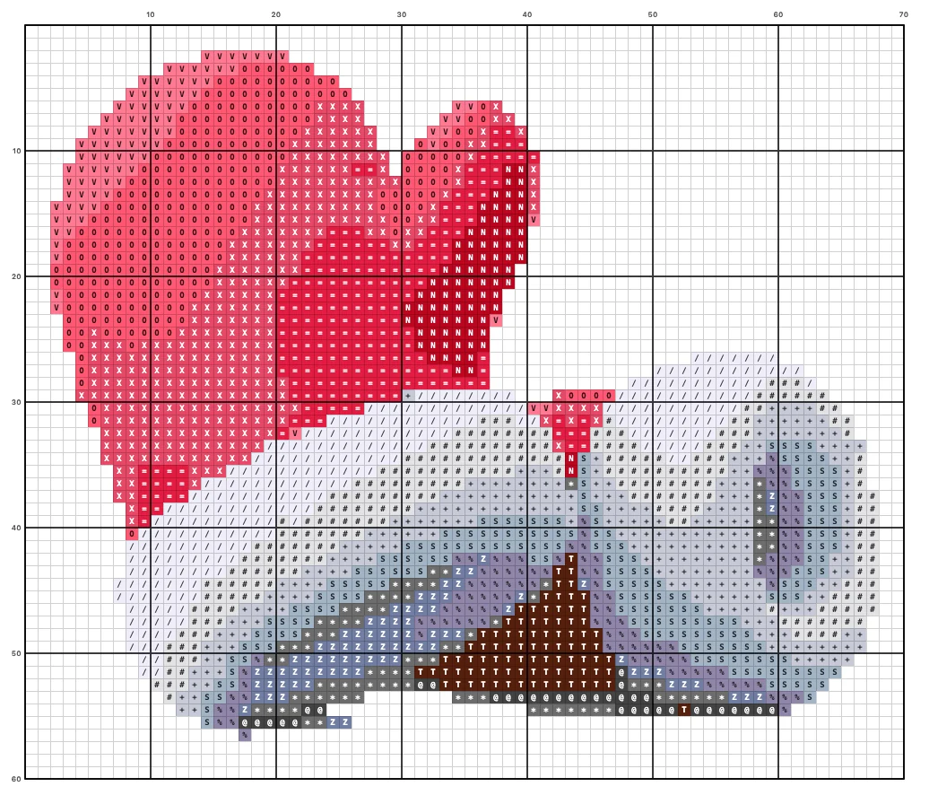 Christmas Mittens cross stitch chart with symbols